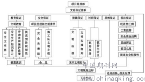 建筑施工技术设计方案：4个反常识决策，让工程返工率降42%