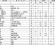 拆旧水电日记：成都75平暗卫逆袭，没窗户我花了6.7万（账单全曝光）
