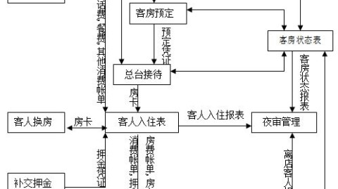 2026年更新：丢掉99%的智能方案，客房控制系统这样设计至少省3个坑