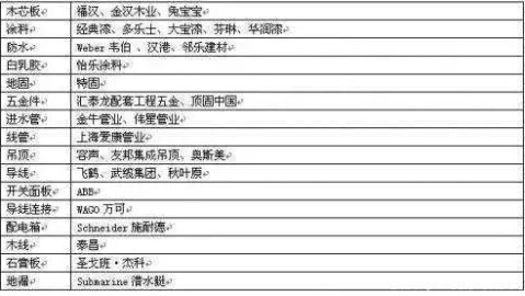 装修套餐全包到底多少钱？2026年最新报价+签合同避坑大全，装修小白看这一篇就够了