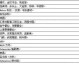 装修套餐全包到底多少钱？2026年最新报价+签合同避坑大全，装修小白看这一篇就够了