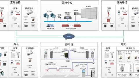 80%实验室设计都忽视了：3步锁定你的完美技术设计方案