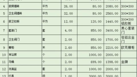 90平全包预算揭秘！上海老房花8万装出15万效果，这4个隐形坑装修公司绝不会告诉你