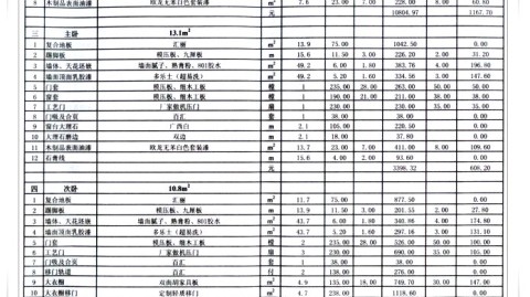 广州老房翻新｜2026硬装预算表藏着3个隐形炸弹，花1万改对顺序能省3万