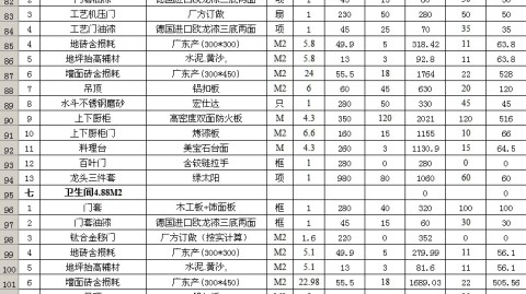 沈阳66平老破小暗卫改造花费5.8万硬装+软装完整晒账单（每个坑都讲明白了）