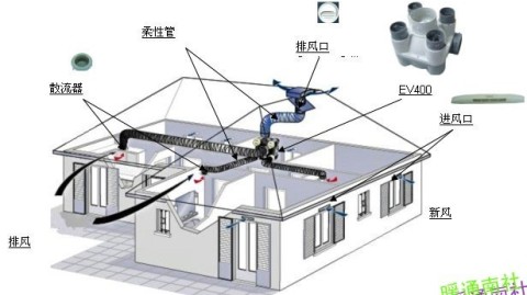 新风系统设计总会踩的3个坑，看完这篇新风机设计方案省下近万元