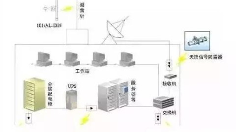 新规下2026机房弱电设计方案：单柜40kW高密布线怎么做才不踩坑
