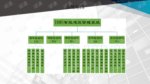 8年血泪教训：这些智能化工程设计方案败笔，花了300万还要拆