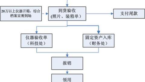 低预算新房验收｜佛山业主花200块自查，搞定精装房百坑秘籍！